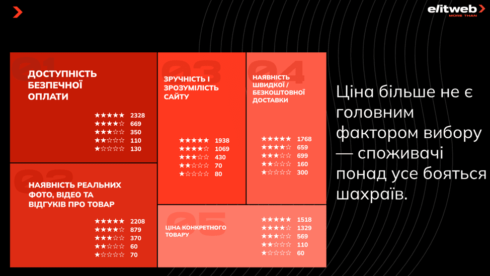 Интернет-магазин продаж, скидки на покупки в Черную пятницу, безопасная оплата